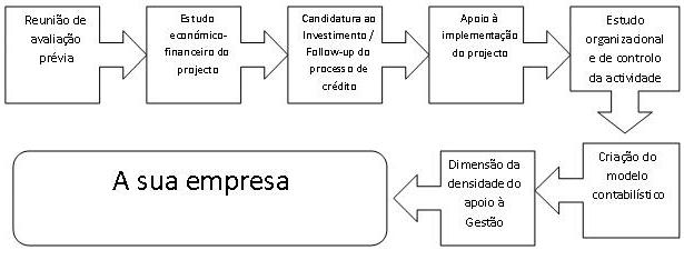 empreendingprocess